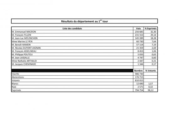 Resultats-600x424 Resultats-600x424